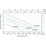 Насос дренажный LEO XKS-1000SW L2573
